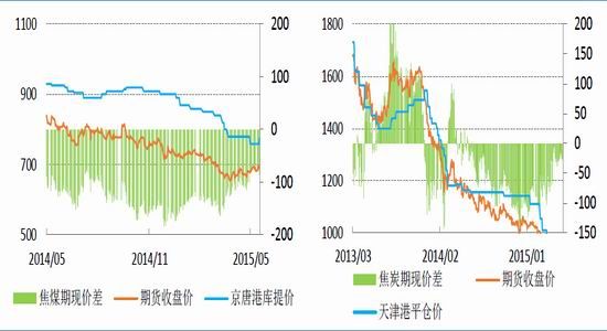 魯證期貨(周報(bào))：鋼材再次轉(zhuǎn)弱煤焦承壓加重